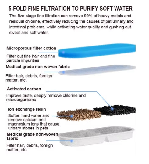 Smart Sensor Pet Water Fountain – 2L Filtered Dispenser